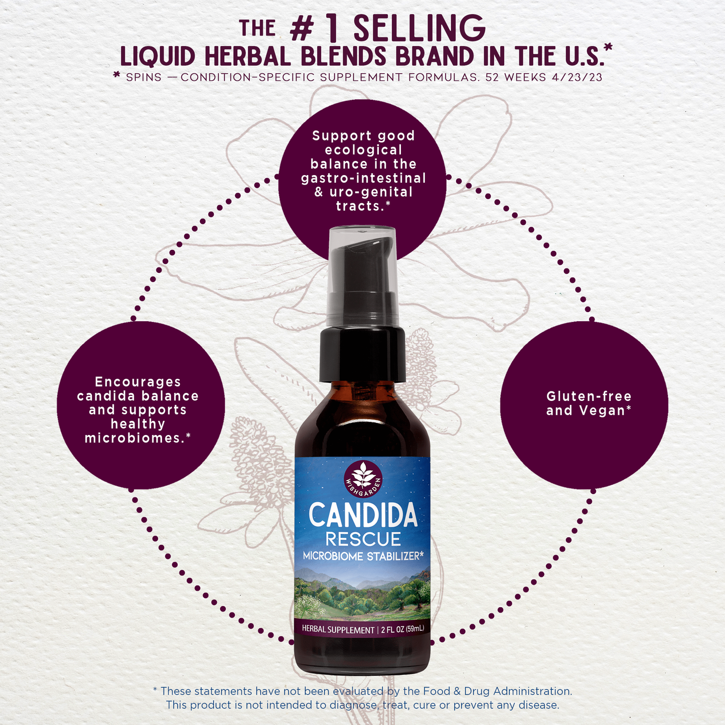 Candida Rescue, Microbiome Stabilizer | Herbal Yeast & Microbiome Balance