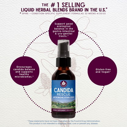 Candida Rescue, Microbiome Stabilizer | Herbal Yeast & Microbiome Balance