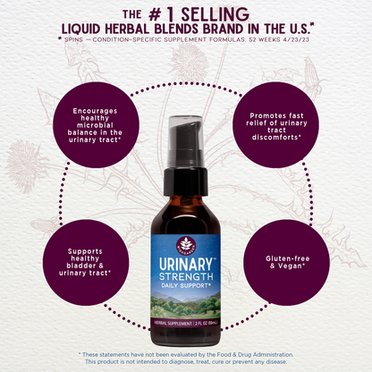 Urinary Strength, Active Support | Herbal Urinary Tract Formula